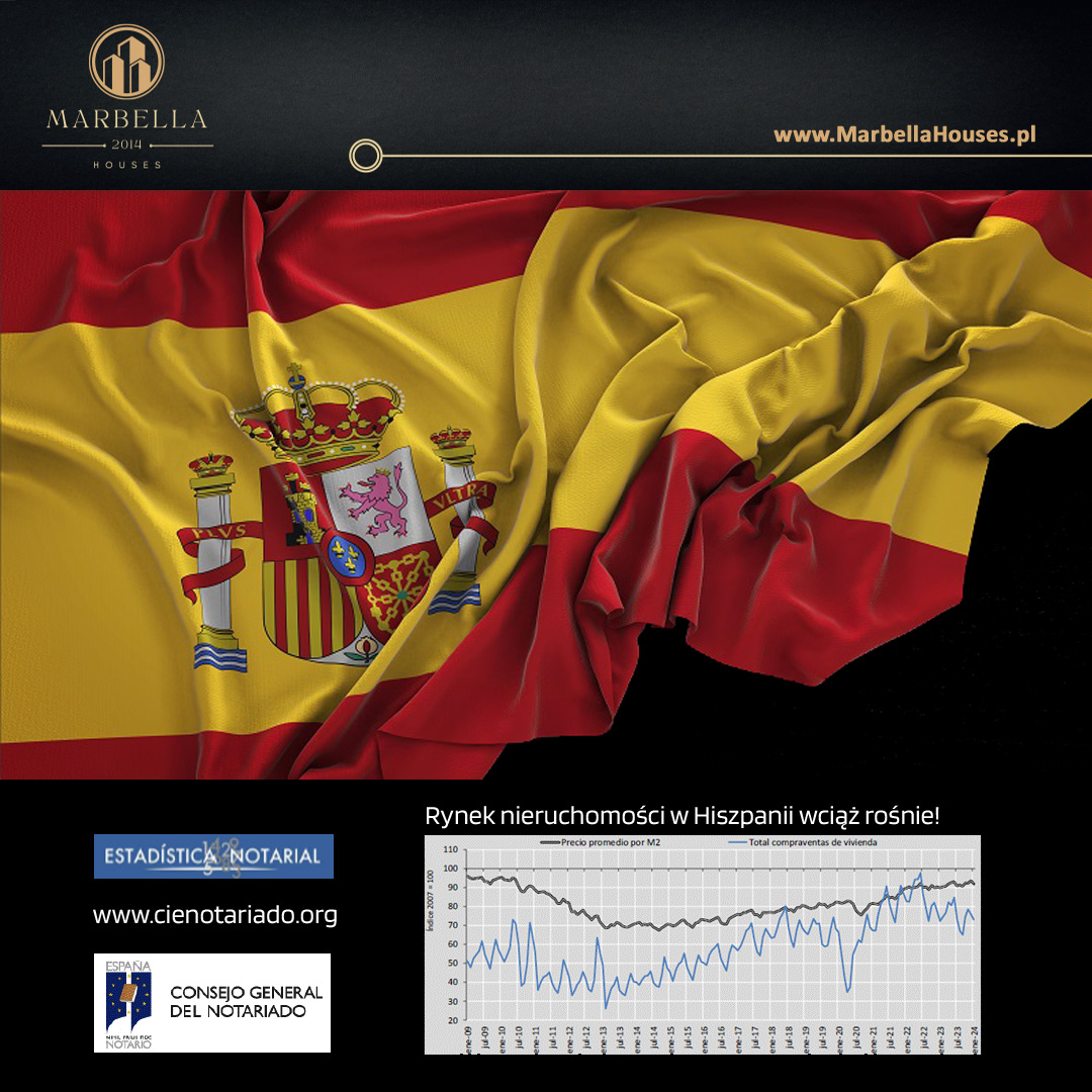 Rynek nieruchomości w Hiszpanii wciąż rośnie!
